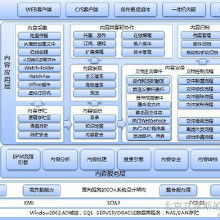 文檔安全管理軟件 價(jià)格、批發(fā)與廠家選擇指南