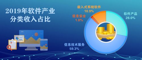 2019年我國網(wǎng)絡(luò)與信息安全軟件產(chǎn)業(yè) 平穩(wěn)向好態(tài)勢(shì)下的機(jī)遇與挑戰(zhàn)