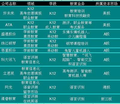 GES 2017未來(lái)教育大會(huì)開(kāi)幕 人工智能將對(duì)中國(guó)未來(lái)教育產(chǎn)生革命性影響